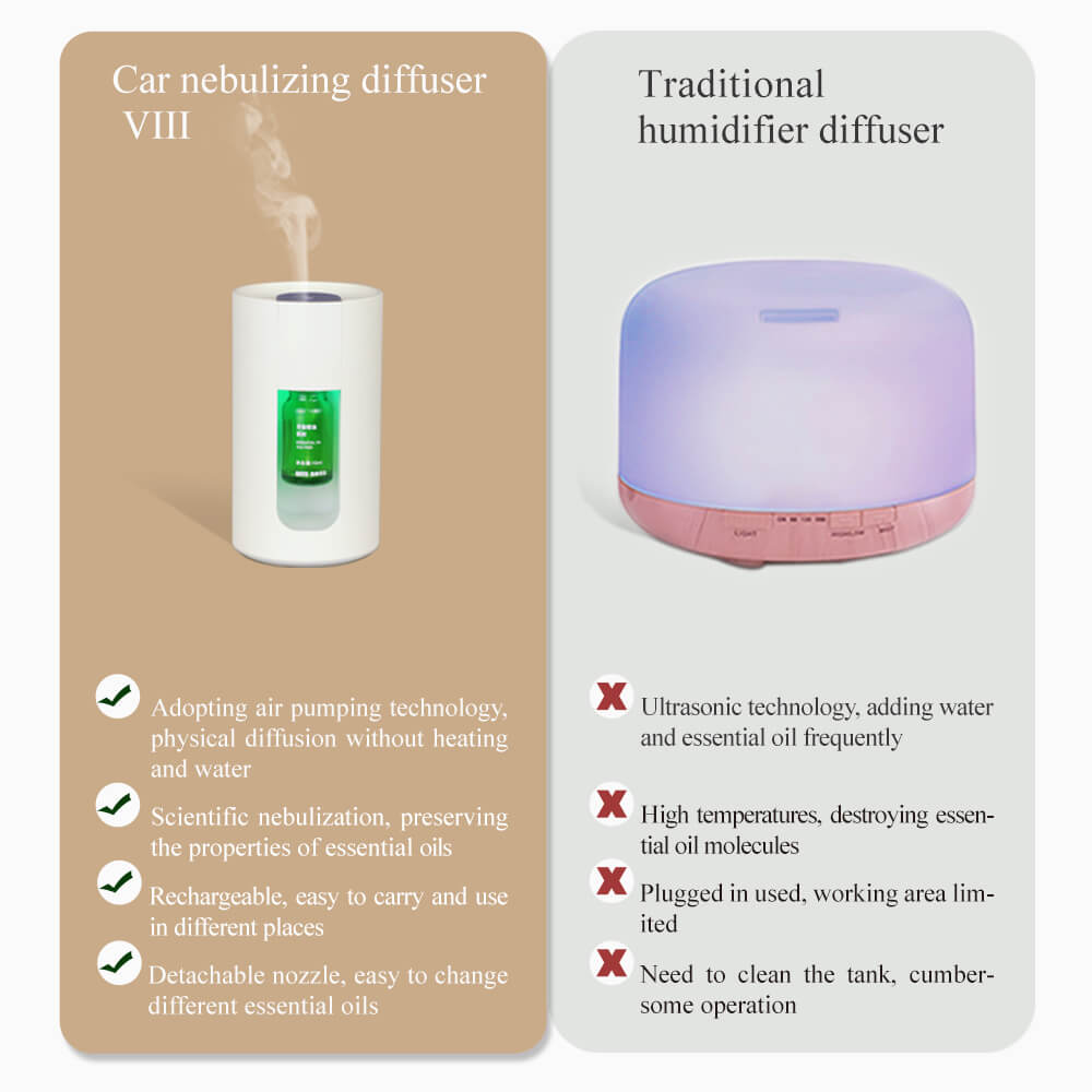 Bagaimana cara memilih diffuser aroma yang tepat?